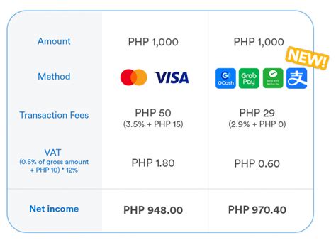 bdo online login page|Challenge Validation .